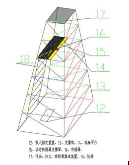 TDWL-1系列安全帶動(dòng)態(tài)/靜態(tài)負(fù)荷測(cè)試